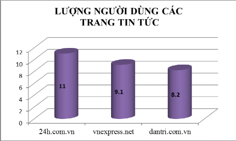 Nguồn Số liệu thống kê 4 2012 từ DoubleClick Ad Planner Tiêu chí chọn kênh quảng 3