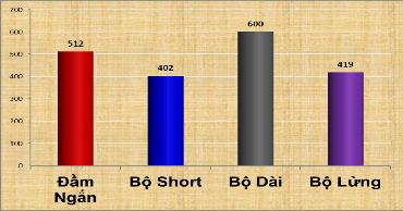 ĐVT ngàn đồng WOW ĐVT ngàn đồng Paltal ĐVT ngàn đồng GIÁ BÁN TRUNG 5