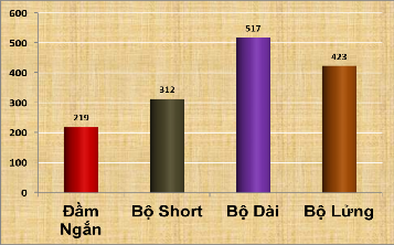 Paltal ĐVT ngàn đồng GIÁ BÁN TRUNG BÌNH TỪNG THƯƠNG HIỆU ĐVT ngàn đồng 6