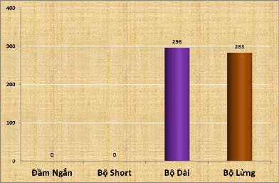 GIÁ BÁN TRUNG BÌNH TỪNG THƯƠNG HIỆU ĐVT ngàn đồng HỆ THỐNG ĐẠI LÝ SHOWROOM 7