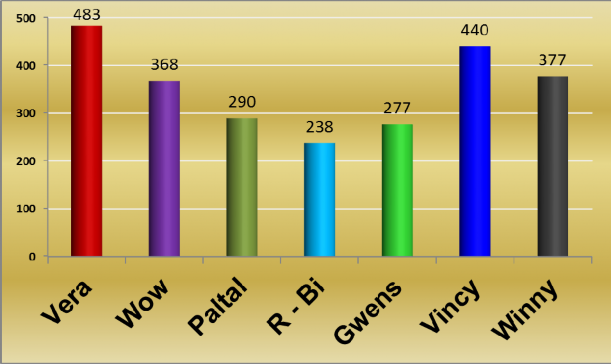 HỆ THỐNG ĐẠI LÝ SHOWROOM TẠI TP HCM ĐVT ngàn đồng PHỤ LỤC 3 Phác thảo 8