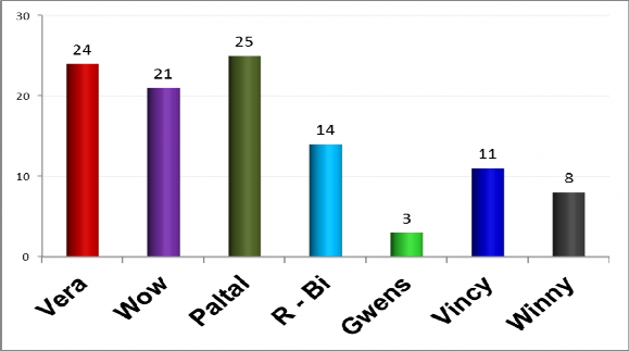 PHỤ LỤC 3 Phác thảo hình ảnh đề xuất POSM tại Showroom cho SILKI 1 Hình Kệ 9