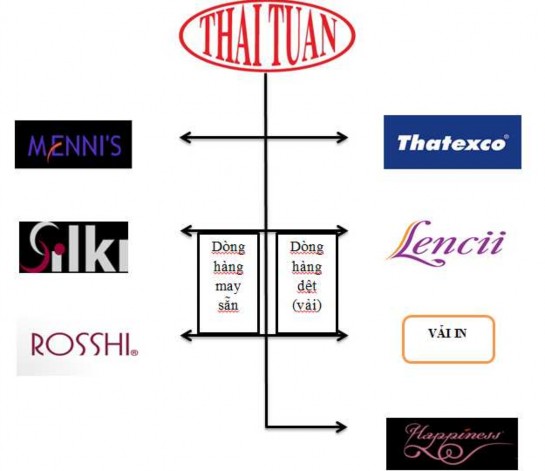 Nguồn Bộ phận chiêu thị HAPPINESS là các sản phẩm dành cho những đôi 3