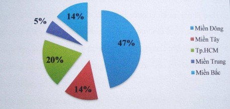 Nguồn thông tin nội bộ từ công ty Hiện tại công ty có 10 showroom trên toàn 1