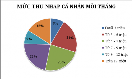 Nguồn Kết quả điều tra Giá trang phục mặc nhà SILKI tương đối cao so với 3