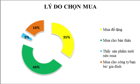 Nguồn Kết quả điều tra Đối tượng khách hàng hiện tại của công ty có các 3