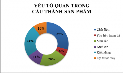 Nguồn Kết quả điều tra Người tiêu dùng mong muốn khi mua quần áo Hàng 4