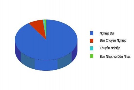 Đơn vị 1000 người Khách hàng tiềm năng Tốc độ tăng trưởng 2005 2006 2007 2008 1