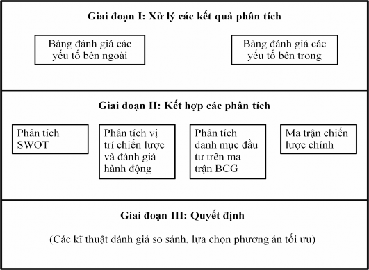 Nguồn 4 55 1 3 1 Phân tích SWOT Mục đích của phân tích SWOT trên ma trận là 1