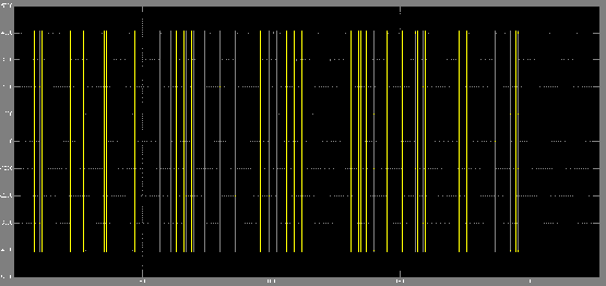 Hình 4 13 Tín hiệu phần ảo QPSK Kết quả so sánh tín hiệu trước khi ánh xạ 1