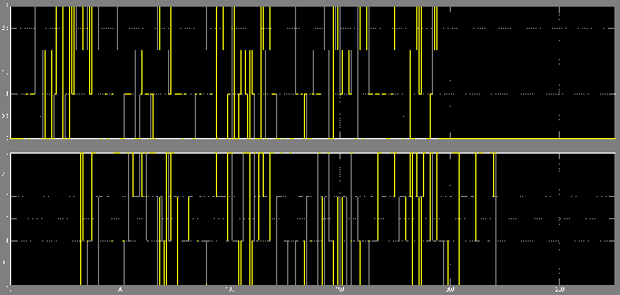 Hình 4 14 Tín hiệu trước khi mapper và sau khi demapper 4 2 3 Bộ mã hóa và giải mã 2