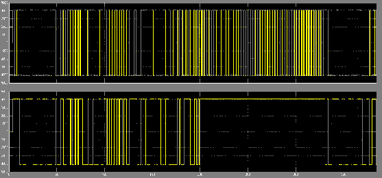 Hình 4 15 Tín hiệu anten 1 Hình 4 16 Tín hiệu anten 2 4 2 3 2 Tín hiệu sau khi qua 3