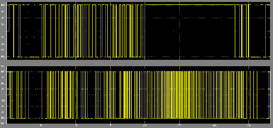 Hình 4 16 Tín hiệu anten 2 4 2 3 2 Tín hiệu sau khi qua kênh truyền Tín hiệu sau khi 4