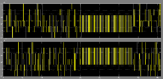 Hình 4 17 Tín hiệu anten 1 sau khi qua kênh truyền Hình 4 18 Tín hiệu anten 2 sau khi 5