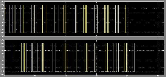 1 2 Hình 4 19 So sánh tín hiệu sau giải điều chế STBC và tín hiệu gốc 1 7