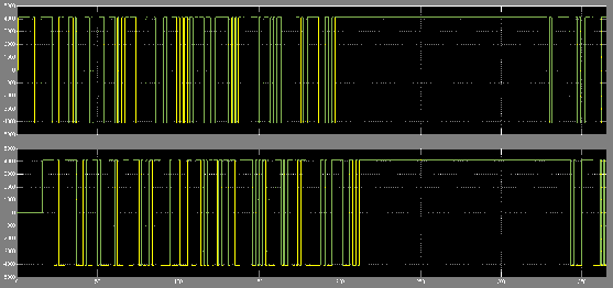 2 Hình 4 19 So sánh tín hiệu sau giải điều chế STBC và tín hiệu gốc 1 8