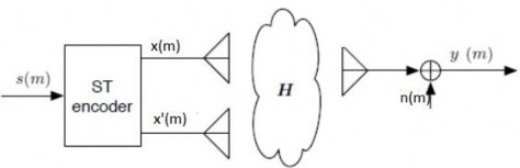 Hình 2 6 Hệ thống Alamouti STBC 2x1 Tại khe thời gian thứ nhất tín hiệu nhận 4