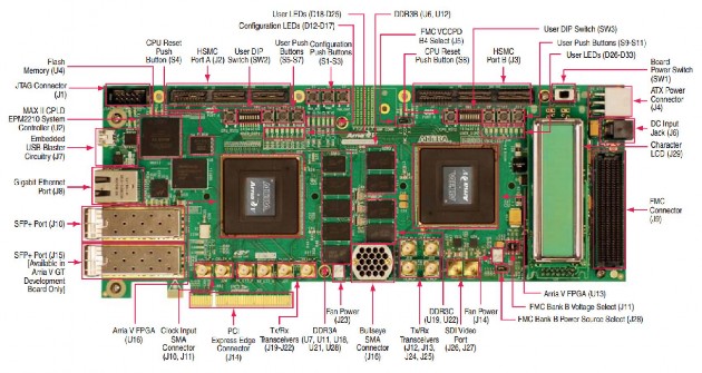 Hình 2 13 Board Anten Hình 2 13 là kit Development Arria V GT của hãng Altera Kit này 4