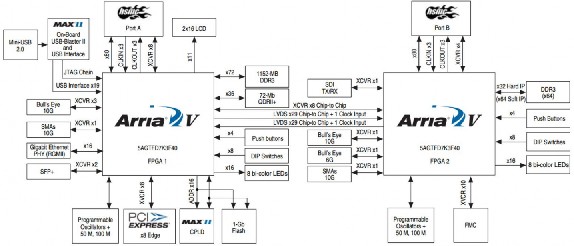 Hình 2 14 Sơ đồ kết nối Anten Các đặc tính của Anten được mô tả trong 1