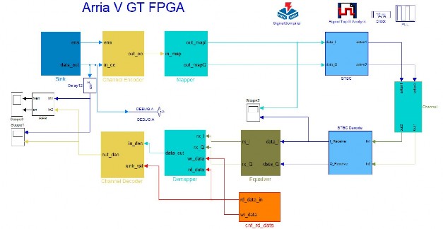 Hình 3 1 Mô hình thiết kế hệ thống MIMO STBC 3 1 2 Bộ tạo dữ liệu và các tín 1