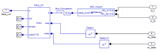 Hình 3 10 Bộ mapper và bộ nhớ FIFO 10
