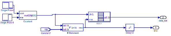 Hình 3 2 Mạch tạo dữ liệu và tín hiệu điều khiển 3 1 3 Bộ mã hóa Bộ mã 2