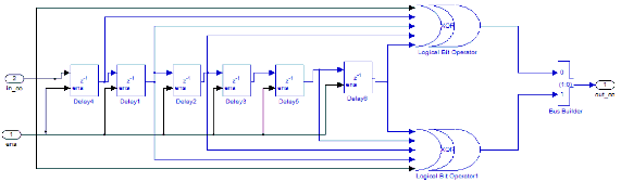 Hình 3 3 Bộ mã hóa Convolutional code 3 1 4 Bộ giải mã bằng thuật toán Viterbi 3