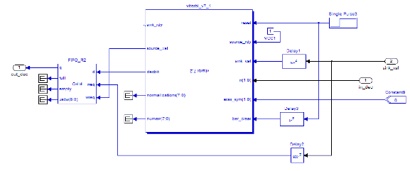Hình 3 6 Bộ giải mã dùng thuật toán Viterbi Các đường tín hiệu cơ bản để 6