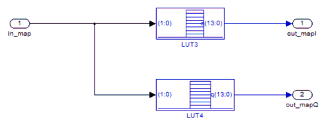 Hình 3 9 Mạch thực hiện phép điều chế QPSK 3 1 5 2 Bộ giải ánh xạ chòm sao 9