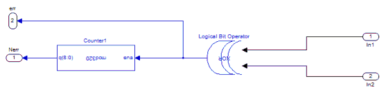 Hình 3 14 Mạch đếm lỗi bit 3 2 Quy trình thiết kế trên FPGA 3 2 1 Mô tả ban 4