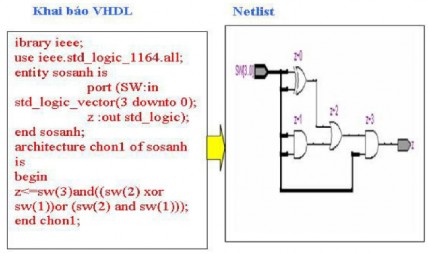 Hình 3 15 Tổ hợp logic Hiệu chỉnh các kết nối Datapath Schematic Nhập netlist 5