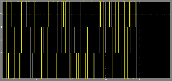 Hình 4 10 Tín hiệu qua mã hóa kênh Kết quả so sánh trước và sau khi điều chế 10