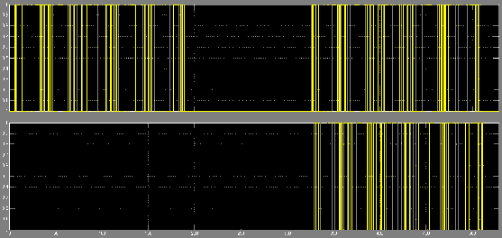 Hình 4 11 Tín hiệu qua bộ mã hóa kênh và giải mã 4 2 2 Bộ điều chế giản 11
