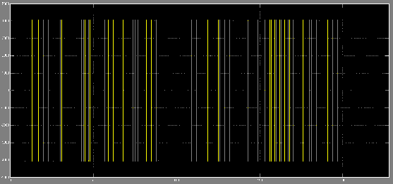 Hình 4 12 Tín hiệu phần thực QPSK 12
