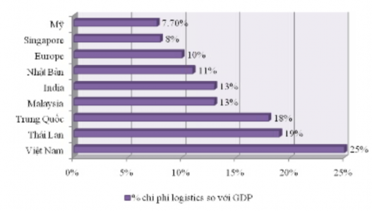 N guồn Bài trình bày của Narin Phol Country D amco Vi etnam Cambodia tại Hội thảo 3