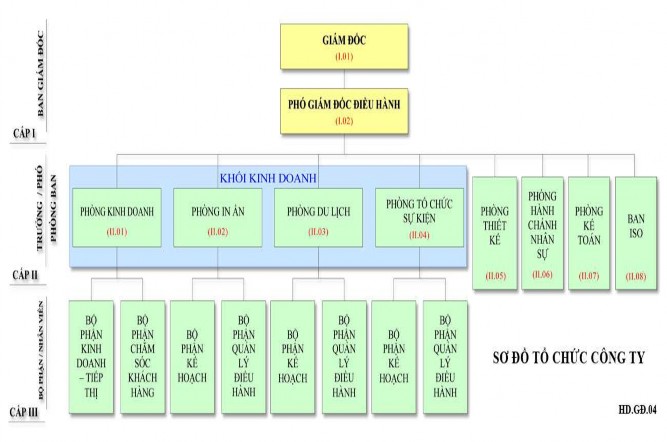 Giám đốc Là người chịu trách nhiệm mọi mặt của Công ty trước pháp 4