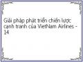 Giải pháp phát triển chiến lược cạnh tranh của VietNam Airlines - 14