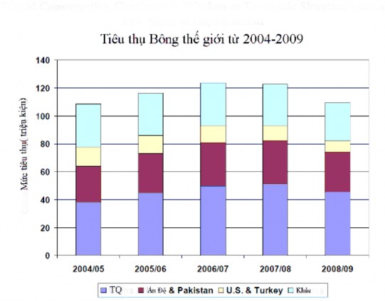 Nguồn Bộ Công Thương Tin tức tổng hợp chuyên ngành dệt may số 05 2009 tr 2