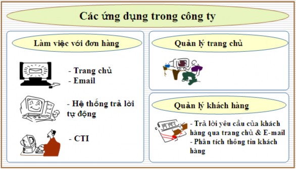 Ghi chú CTI – Computer Telephony Integration Tích hợp thoại và dữ liệu Một số 5