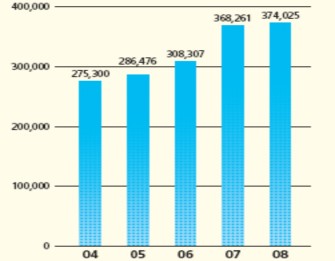 Nguồn Báo cáo thường niên 2008 của Tập đoàn Canon Có thể thấy mặc dù do 1