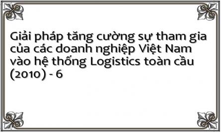 Các Doanh Nghiệp Cung Cấp Dịch Vụ Logistics Nước Ngoài.