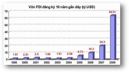 Nguồn Bộ Công thương 1 4 Cơ sở hạ tầng ngày càng được đầu tư phát 1