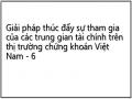 Sự Hình Thành Và Phát Triển Của Thị Trường Chứng Khoán Việt Nam