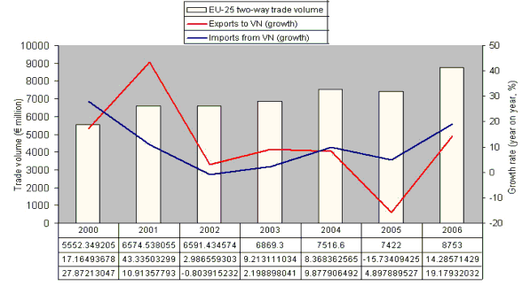 Nguồn www delvnm ec europa eu truy cập ngày 14 5 2008 Theo Hiệp định này một Ủy 1