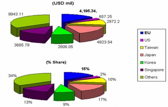  Việt Nam hội nhập vào nền kinh tế quốc tế bằng cách trợ giúp cải cách 2
