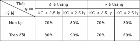Phẩm Các sản phẩm bị hư hỏng do khách hàng sử dụng Sửa chữa Khách hàng 2