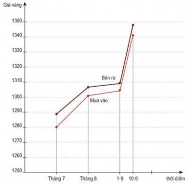 Nguồn www doanhnghiep24g com vn cms detail php id 18247 Đầu năm 2007 công ty kinh doanh 2