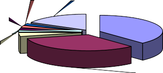 Khác 17 Hà nội 38 Hải Phòng 4 Tp HCM 33 9 www atkearney com 10 Bộ Thương mại 1