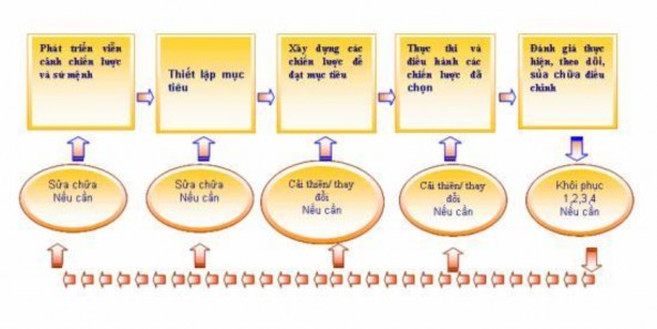 Nguồn http nqcenter wordpress com 2007 12 06 khainiemquantrichienluoc 1 3 Phân loại 1