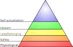 Hình 2 6 Tháp nhu cầu của Maslow Nhu cầu về thể lý Nhu cẩu an toàn Nhu cầu xã 5